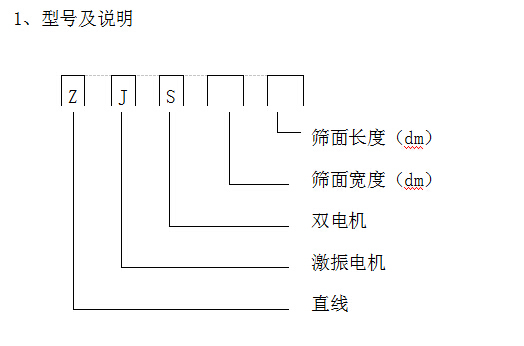 細(xì)砂回收機重要部件ZJS直線振動篩詳細(xì)講解