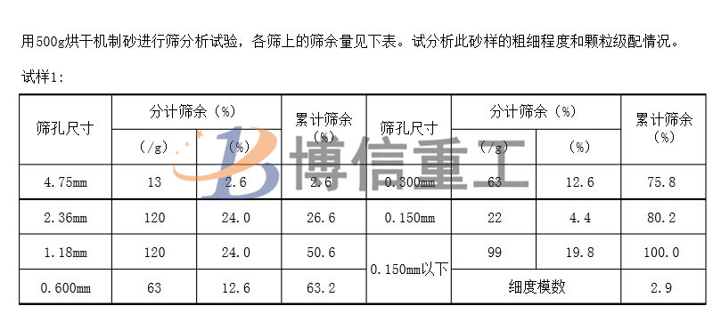 建筑用沙級配標準及人工制沙細沙回收的重要性